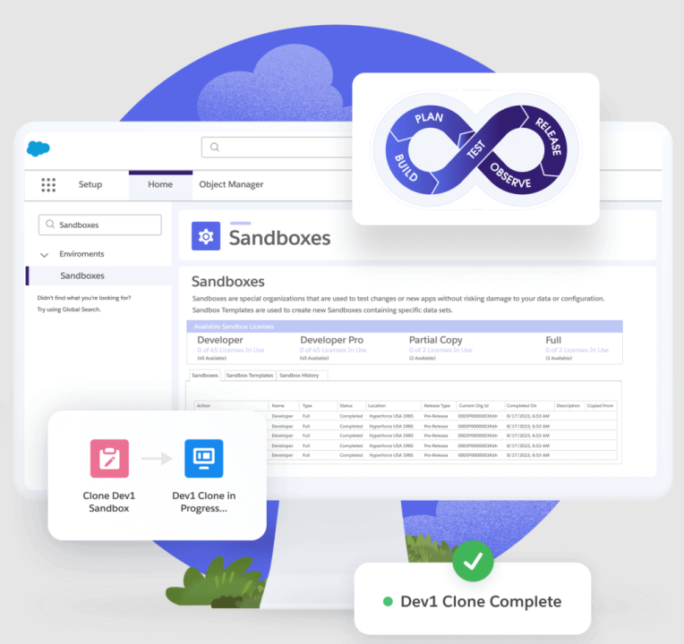 sathishsfdc's tweet card. In this Salesforce blog, learn more about Salesforce Sandboxes and their types, such as developer, developer pro, partial copy and full sandbox.