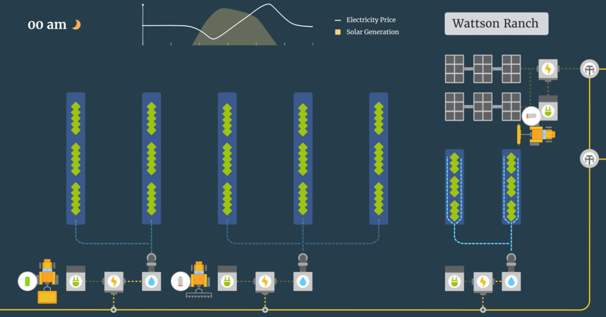 GridTractor's tweet card. Gridtractor, Monarch Tractor, Rhombus Energy Solutions, Current Ways and Polaris Energy Services will demonstrate On Farm Mobile Microgrids for intelligent bidirectional charging of electric tractors...