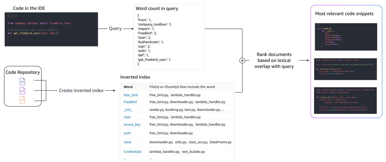 TomorrowNook's tweet card. Generative AI models for coding companions are mostly trained on publicly available source code and natural language text. While the large size of the training corpus enables the models to generate...
