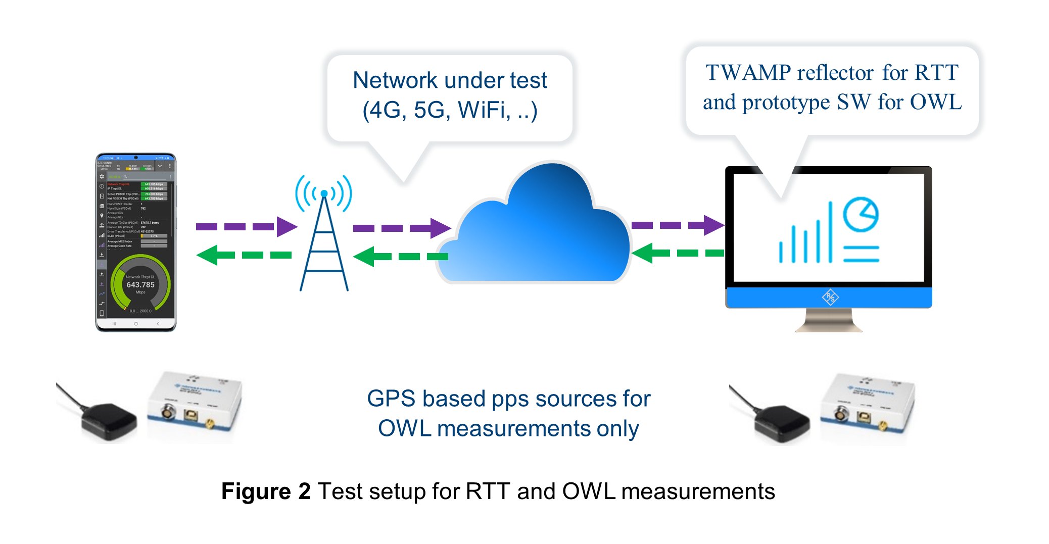 RohdeSchwarz's tweet card. Measurements on public networks at our facilities demonstrate how 5G's lower latency compared to LTE can improve industrial applications.