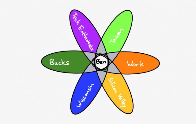 stratechery's tweet card. ChatGPT’s memory feature is pretty basic, but it’s the sort of product feature that can build a moat, particularly if it’s extended to other use cases.