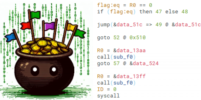 Synacktiv's tweet card. Leveraging Binary Ninja IL to Reverse a Custom ISA: Cracking the “Pot