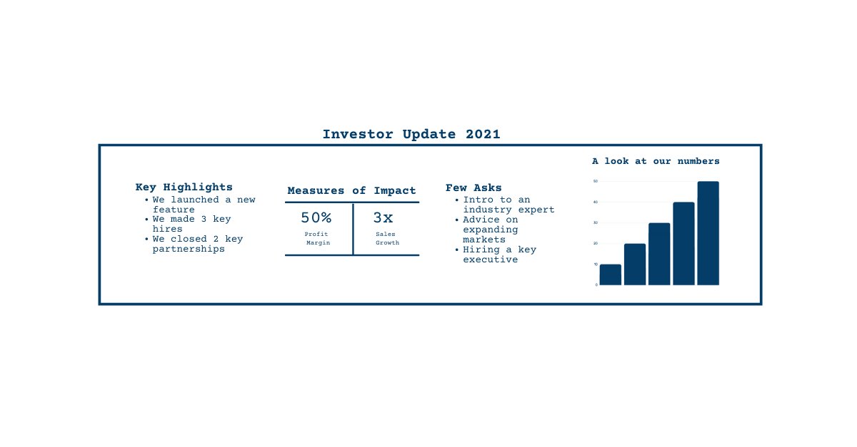 atShruti's tweet card. According to a recent study, companies that regularly communicate with their investors are twice as likely to raise follow on funding. I have a concept called “activating” your investors.
