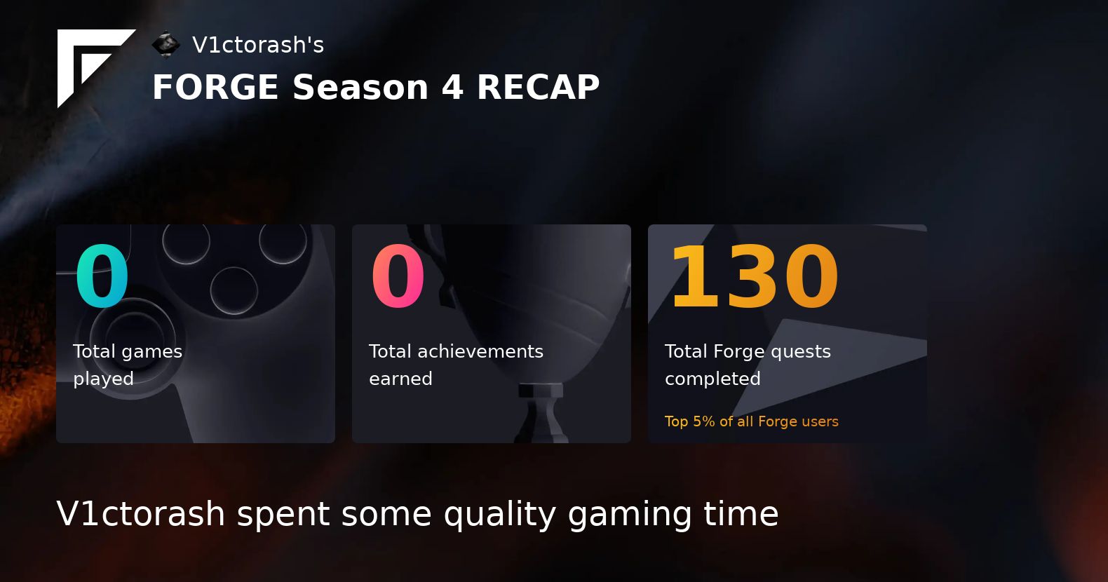 Victorassh's tweet card. Forge Season Recap
