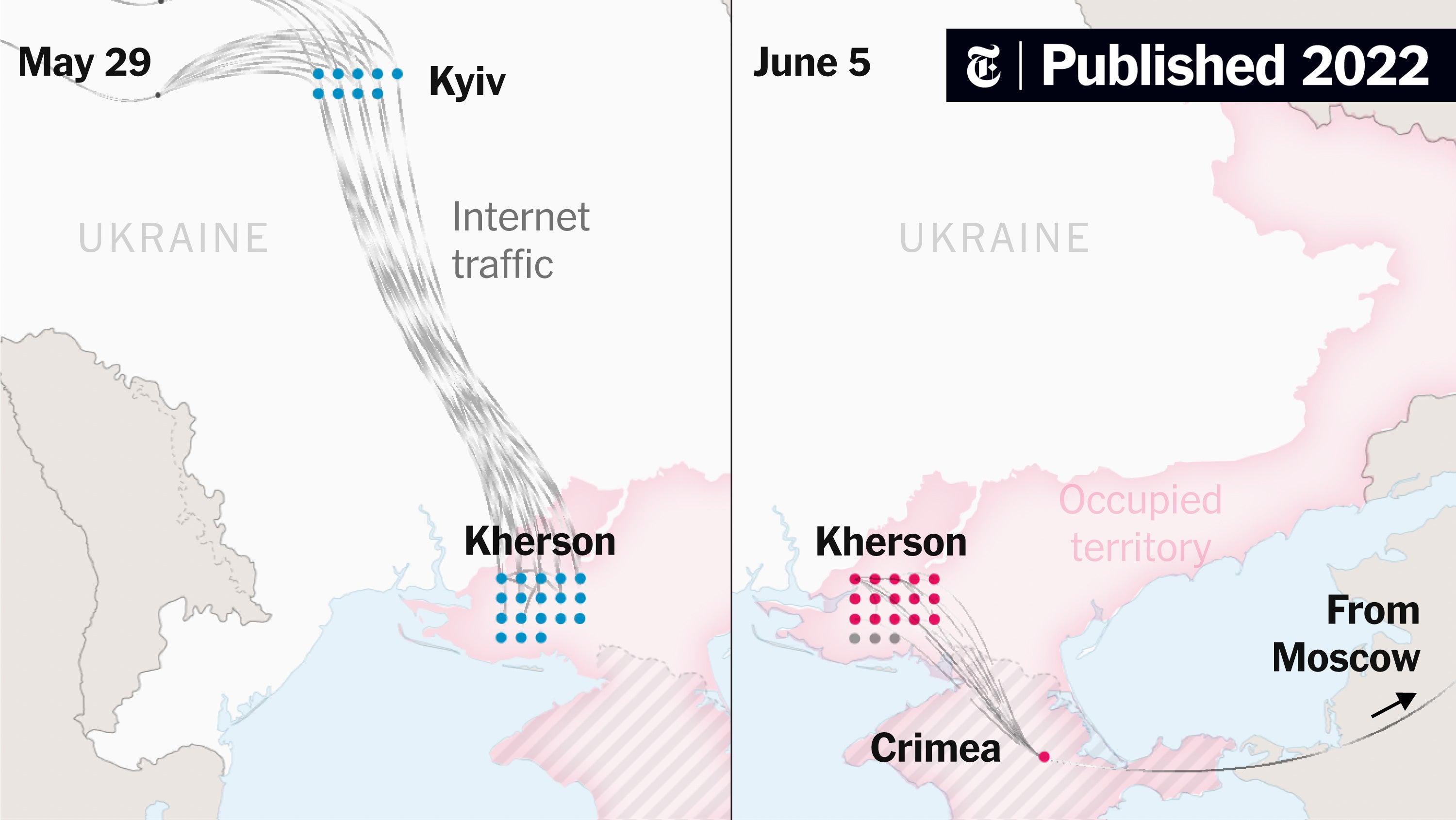 EstherTetruas's tweet card. Diverting traffic through Russian networks makes it easier to censor, surveil and digitally wall off the invaded population.