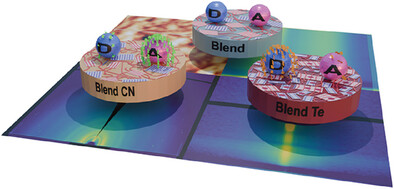 muller_group's tweet card. The influence on selectivity of the two solvent additives, 1-chloronaphthalene and tetralin, on the film morphology and formation kinetics is investigated for printed organic solar cells based on...