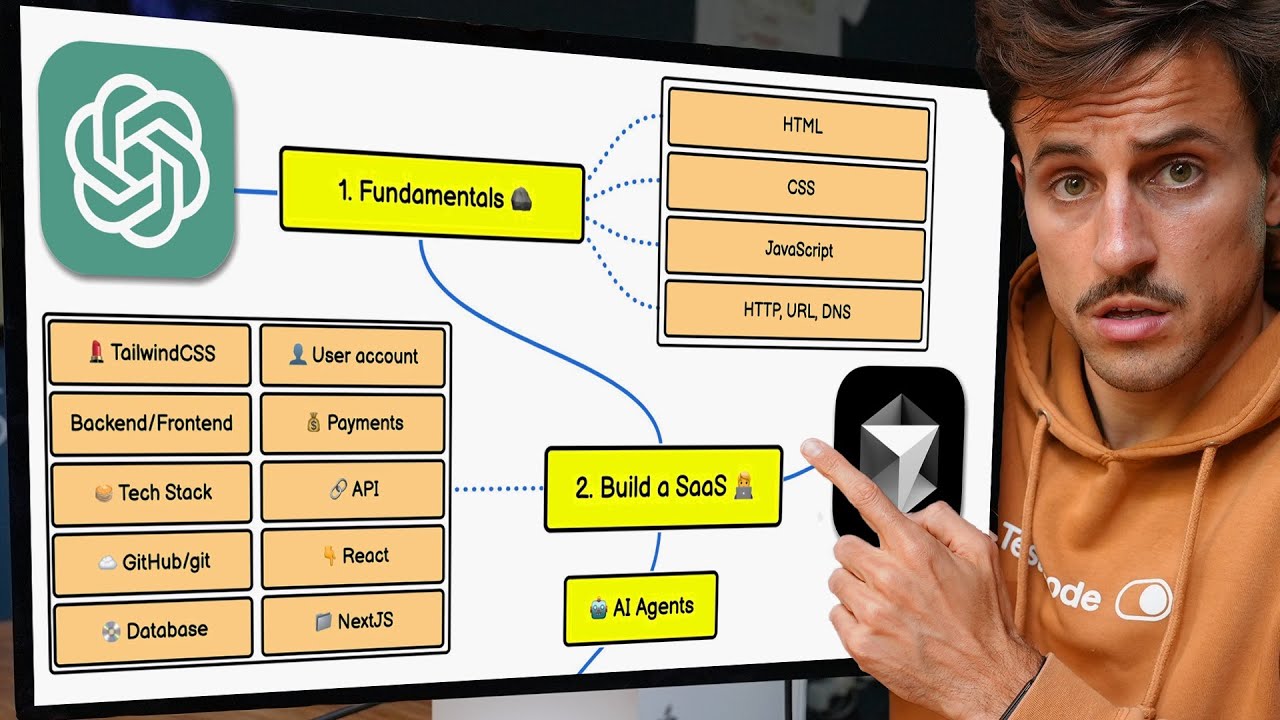 kumardeepam's tweet card. How I Would Learn to Code in 2025 (if I had to start over)