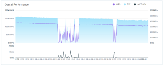 MCFlashHeart's tweet card. By Simon Stevens, PowerFlex Engineering Technologist, EMEA. June 2021. In which we discuss how two new features introduced with Dell EMC PowerFlex 3.6 Give Customers Improved Network Resiliency. Ne…