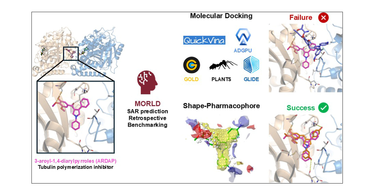 JCIM_JCTC's tweet card. The use of artificial intelligence (AI) is increasingly integral to the drug-discovery process, and among AI-driven methodologies, deep generative models stand out as one of the most promising...