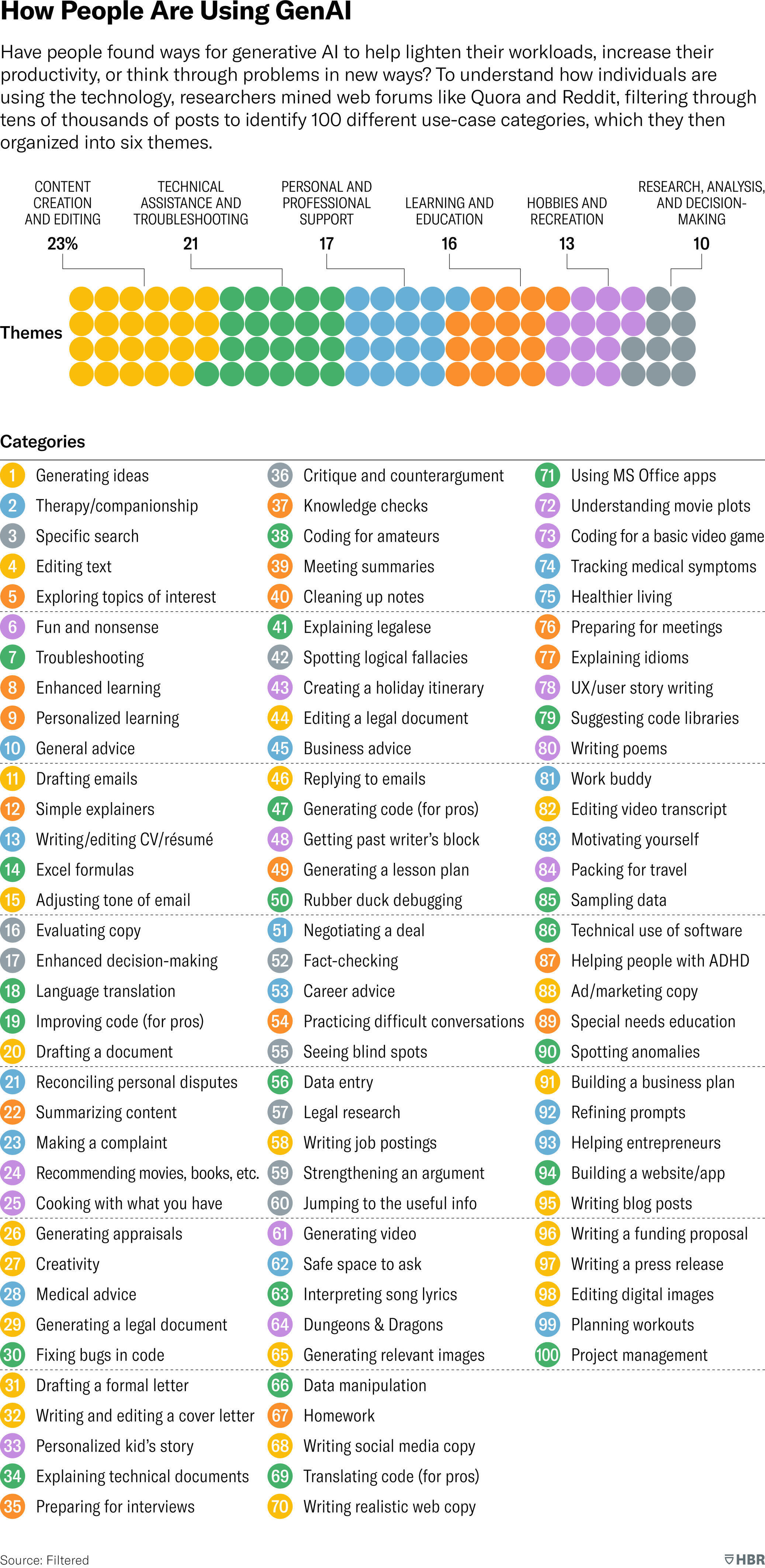 learningfeeds's tweet card. Find new ideas and classic advice on strategy, innovation and leadership, for global leaders from the world's best business and management experts.