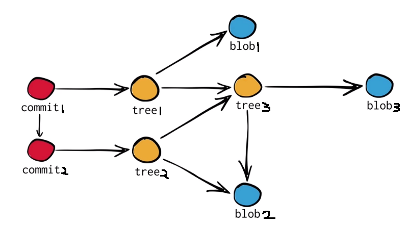 charan_adurthi's tweet card. This article is a part of a series of articles on Git.