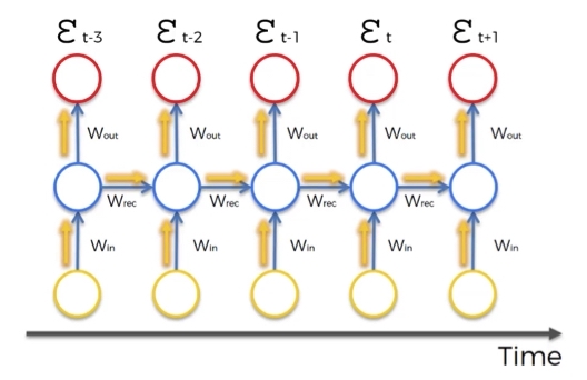 DeepAI's tweet card. What is the vanishing gradient problem?