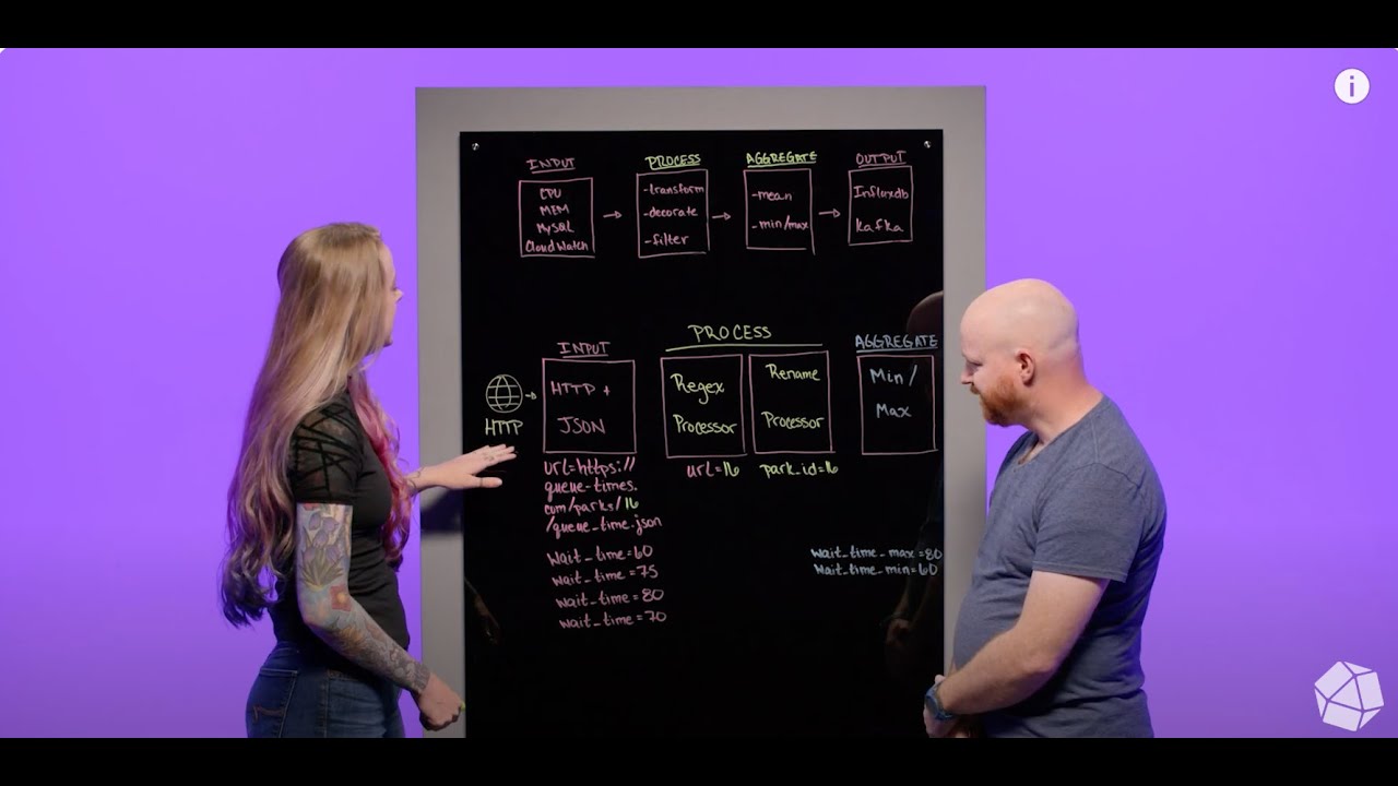 InfluxDB's tweet card. Aggregator & Processor Plugins in Telegraf
