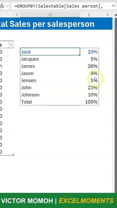VicmoExcel's tweet card. GROUPBY with PERCENTOF Function (% sales per person) #ahorts