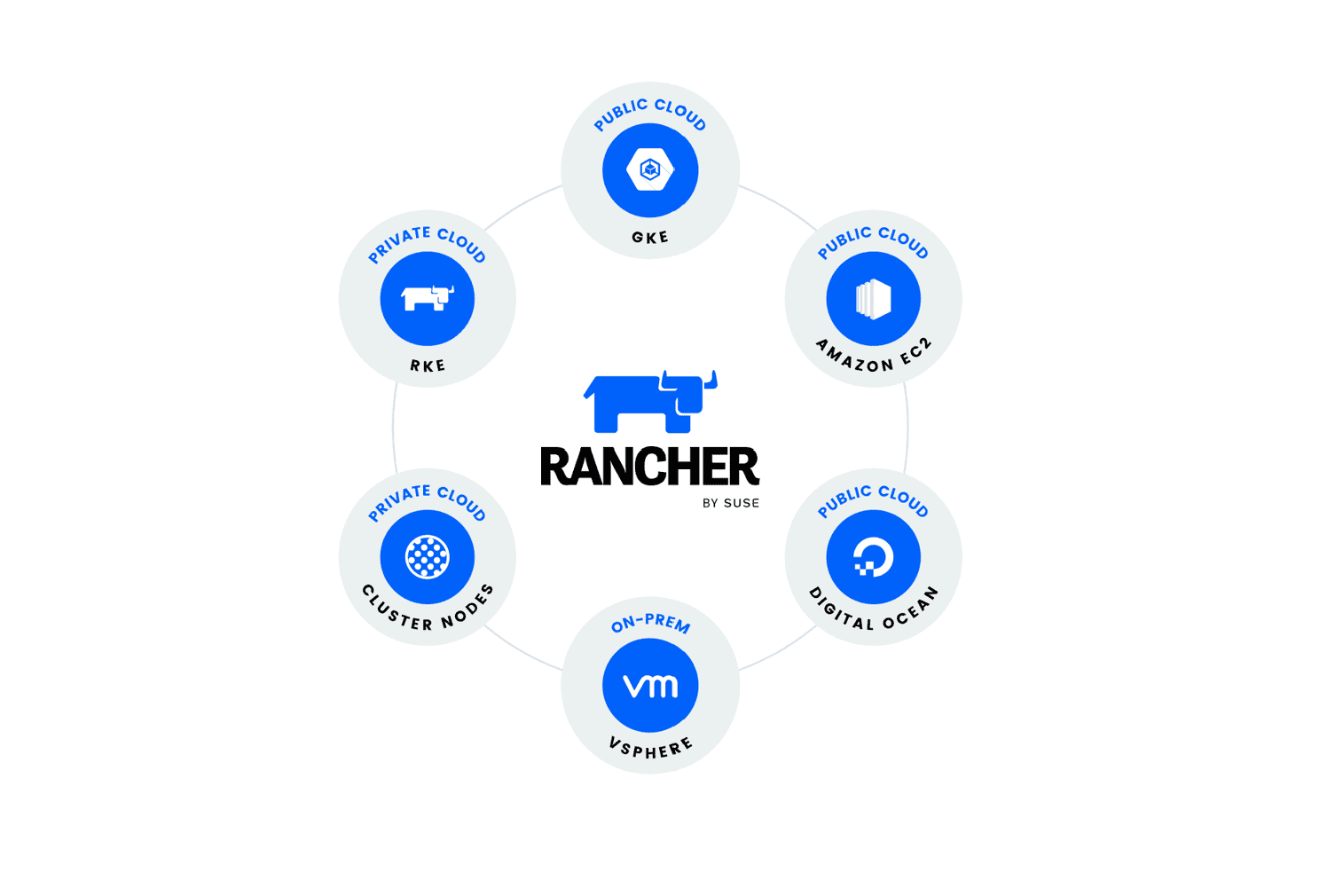 Komodosec's tweet card. A high-severity DoS flaw (CVE-2024-58259) in Rancher Manager allows attackers to crash servers by sending oversized API requests. Admins are urged to patch immediately.