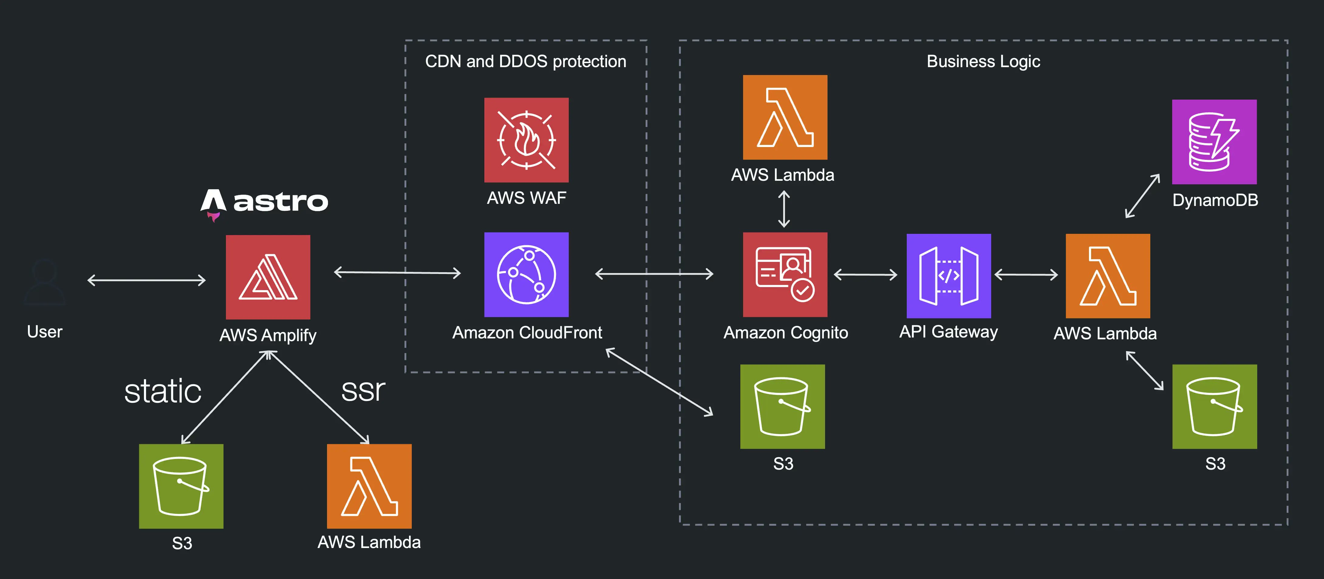 NIDeveloper's tweet card. This is a deep dive on the technology behind Teach Me AWS including our recording from AWS re:Invent 2024