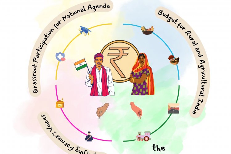 ruralvoicein's tweet card. अगर देश को एक बड़े परिवार की तरह माना जाए तो केंद्रीय बजट पूरे देश के परिवार के बजट जैसा है। यह हर एक व्यक्ति को इस तरह प्रभावित करता है जिसे देखना-समझना हमेशा आसान नहीं होता, खासकर किसान जैसे...