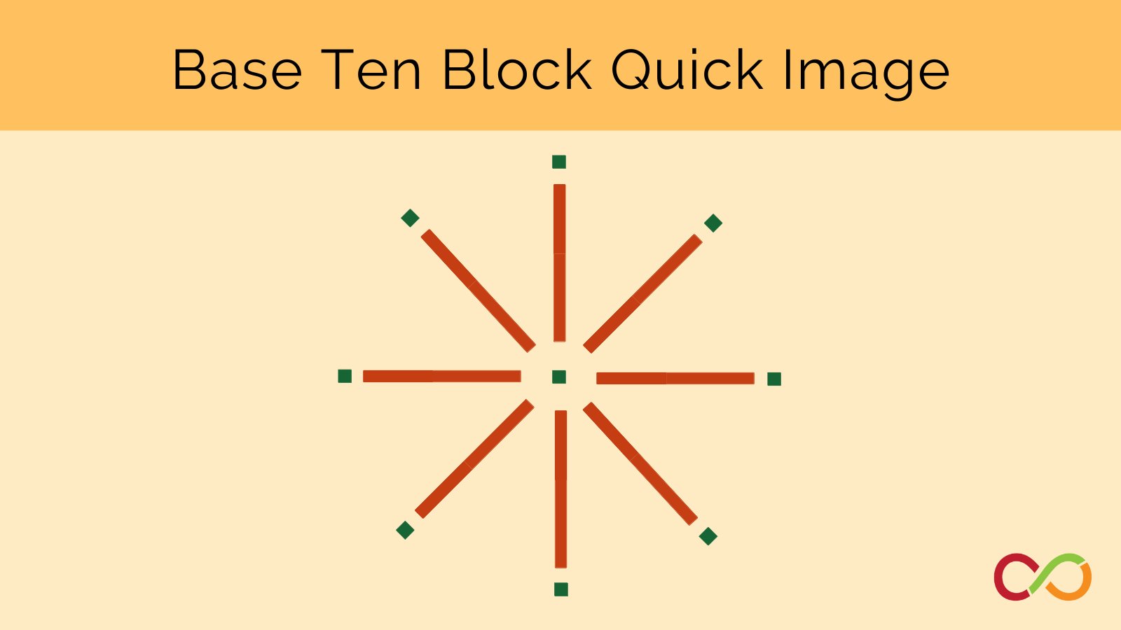 robertsonprog's tweet card. Students recreate images composed of base ten blocks and calculate the sum of the blocks used.