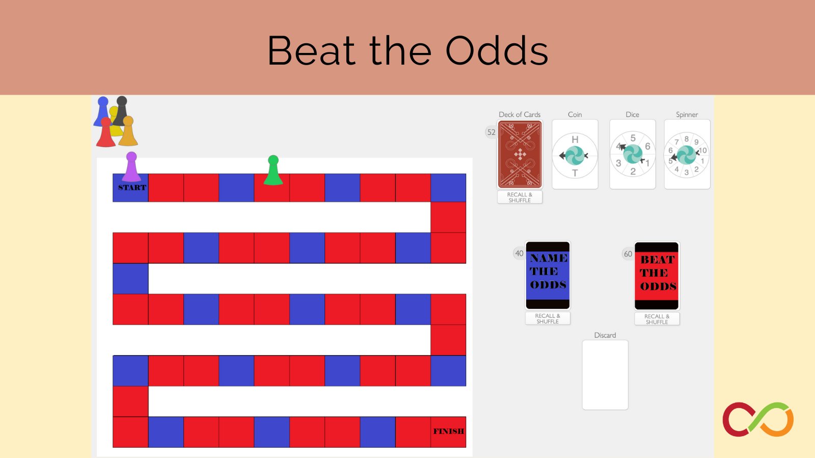 robertsonprog's tweet card. Get students thinking about experimental versus theoretical probability as they try to beat the odds in this board game!
