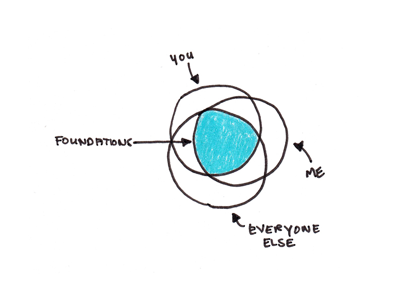 opensourceblend's tweet card. I make the case for why you should focus on improving your "foundations" in life.