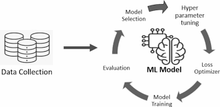 Muneeb342886232's tweet card. 1. The Big Change in AI: From Bigger Models to Better Data For many years, Artificial Intelligence was all about one thing — building bigger and bigger models.The idea was simple: the more paramete…