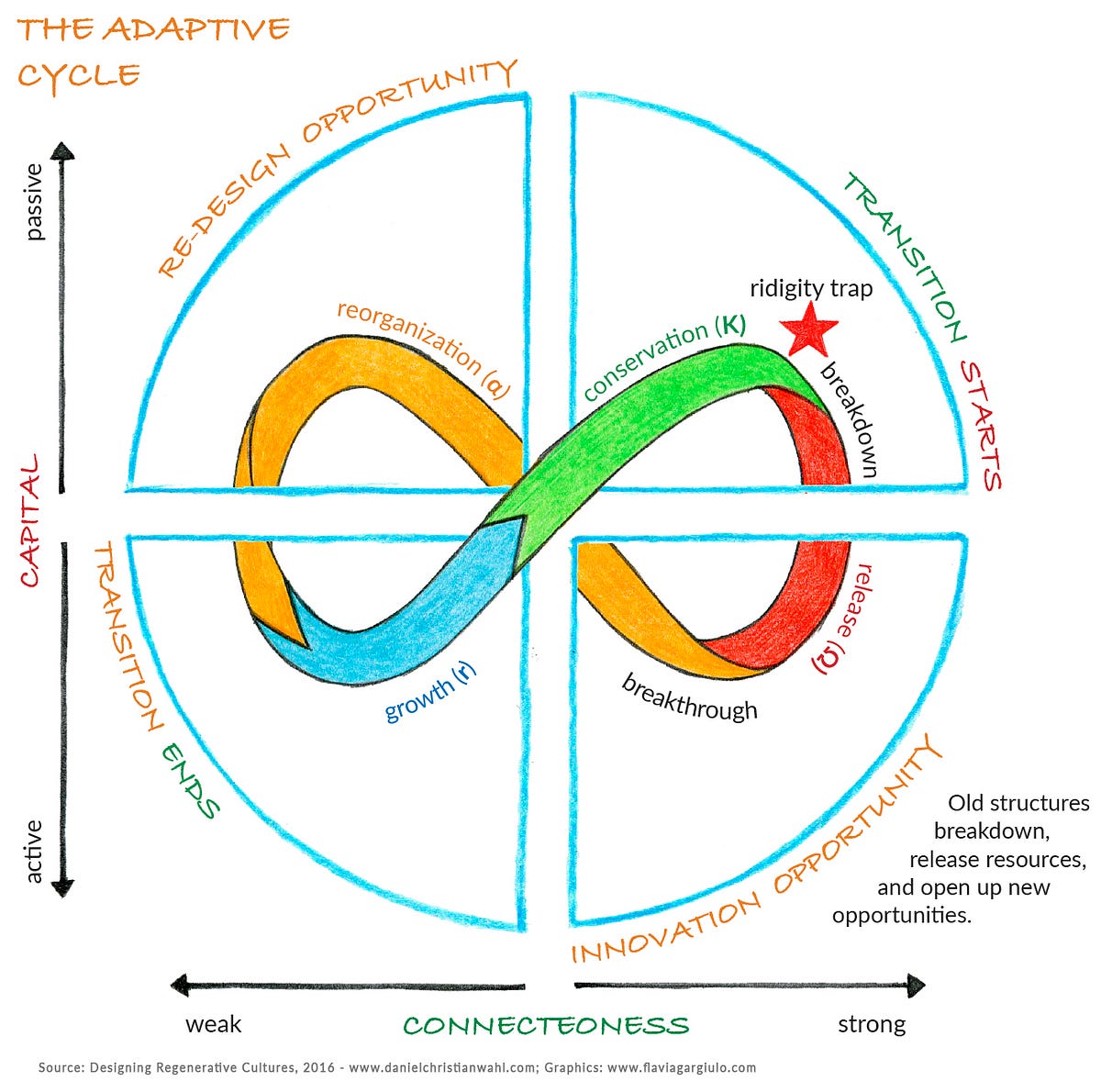 lovevolv's tweet card. The three aspects of resilience (persistence, adaptive capacity and transformability) describe important capacities of living systems: to…