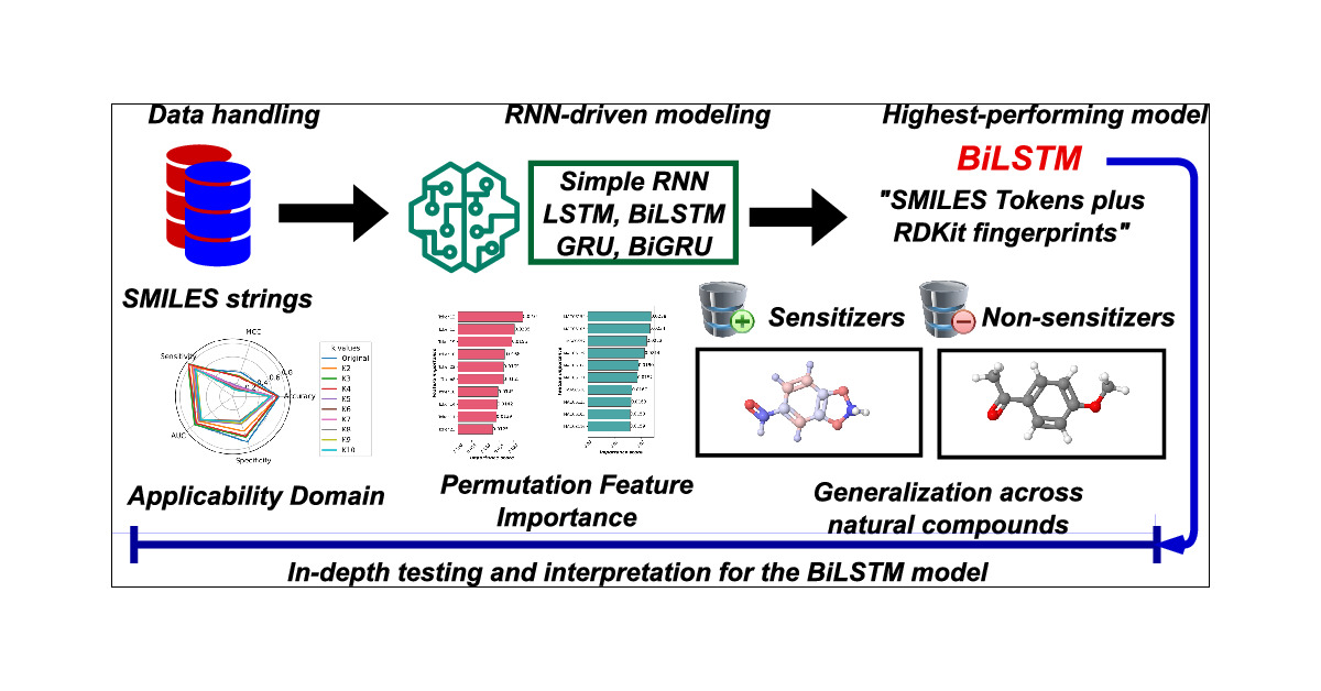 JCIM_JCTC's tweet card. Skin sensitization, or allergic contact dermatitis, represents a critical end point in toxicity assessment, with profound implications for drug safety and regulatory decision-making. This study aims...