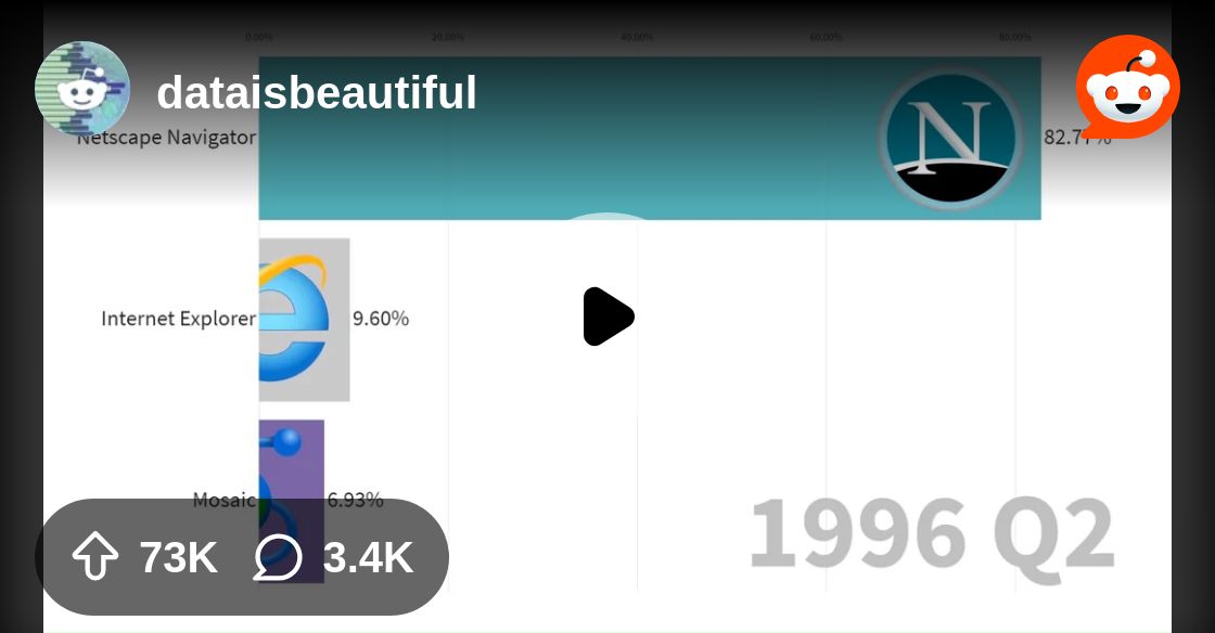 alsacreations's tweet card. Explore this post and more from the dataisbeautiful community