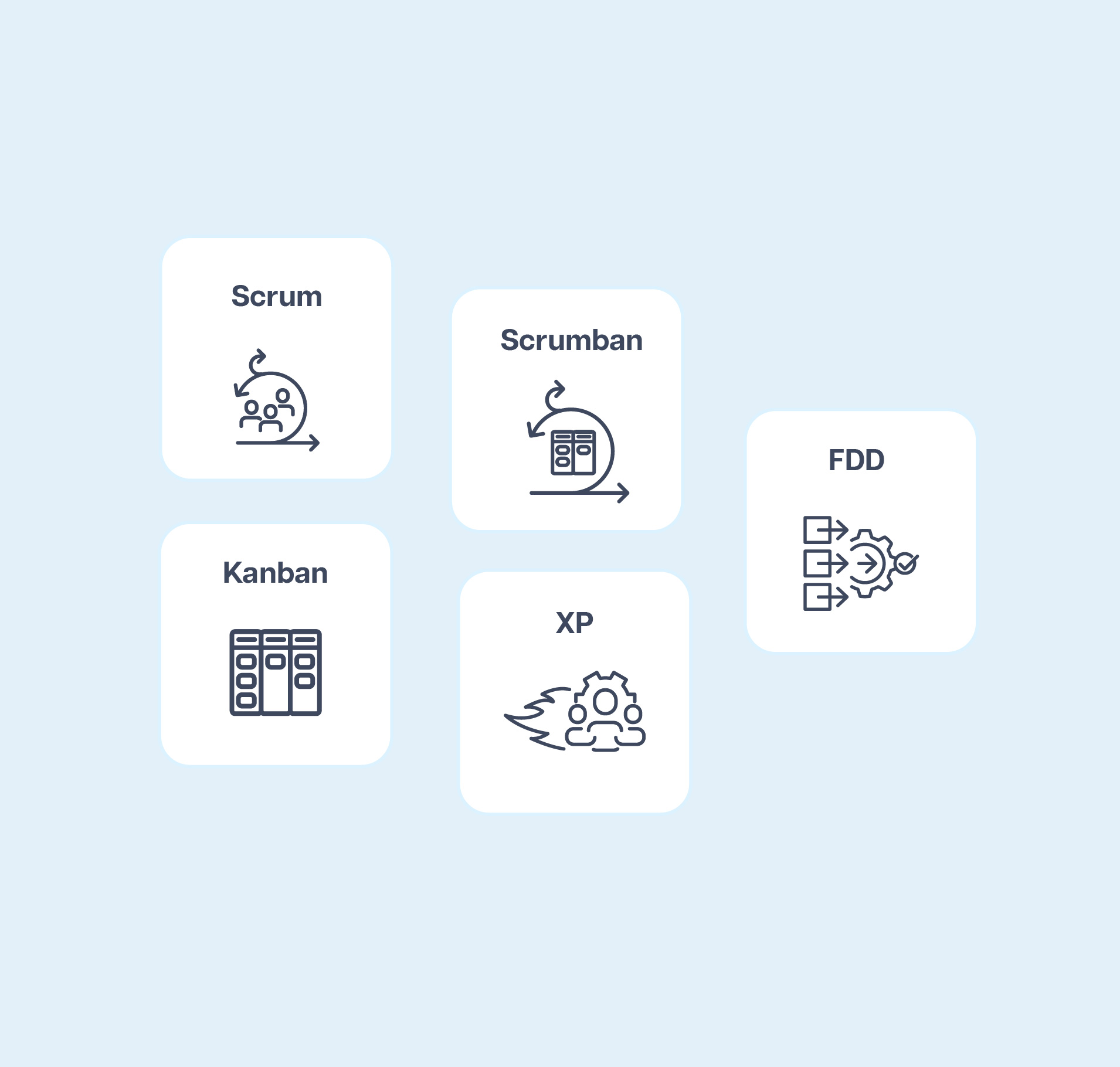 assembla's tweet card. Discover the top Agile frameworks that promote collaboration and adaptability, rooted in the Agile Manifesto's principles for successful software development.