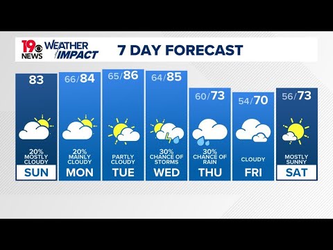 ENTBLACKHEART's tweet card. Mostly cloudy skies with a few stray showers today