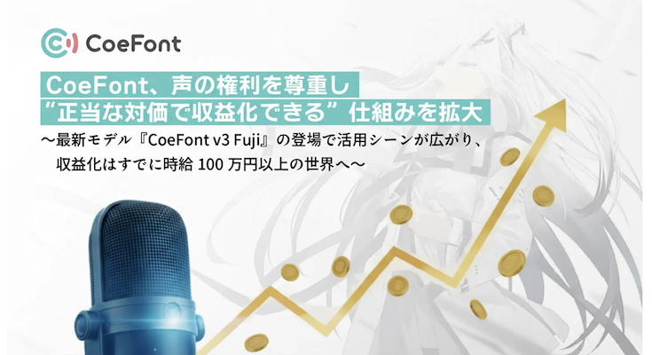 robotstart's tweet card. AI音声プラットフォームを手掛ける株式会社CoeFontが、声の提供者が自身の「声」を正当な対価で収益化できる仕組みをさらに拡大したと発表した。最新音声モデル「CoeFont v3 Fuji」の登場で、声の活用シーンが一層多様化し、収益化の