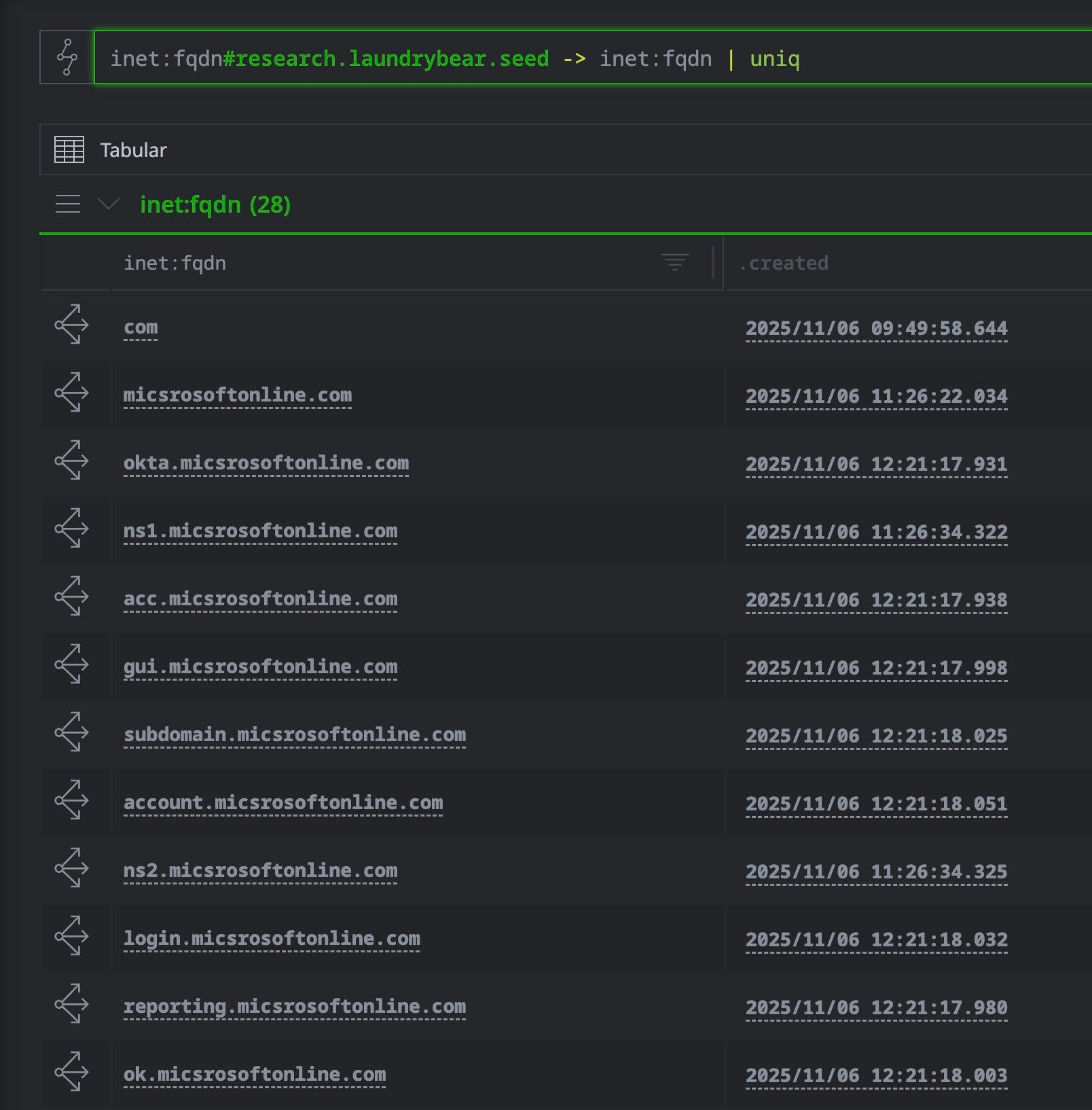 TweetThreatNews's tweet card. SentinelLABS released the open-source sentinelone-validin Synapse power-up to combine Validin DNS, HTTP crawler, TLS certificate, and WHOIS data for time-aware, cross-source infrastructure analysis....