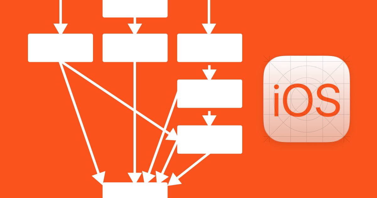 RunwayTeam's tweet card. Modularization establishes an architecture that allows scaling applications and codebases to grow while keeping build times in check. In this post, we’ll look at how all this plays out in the iOS...