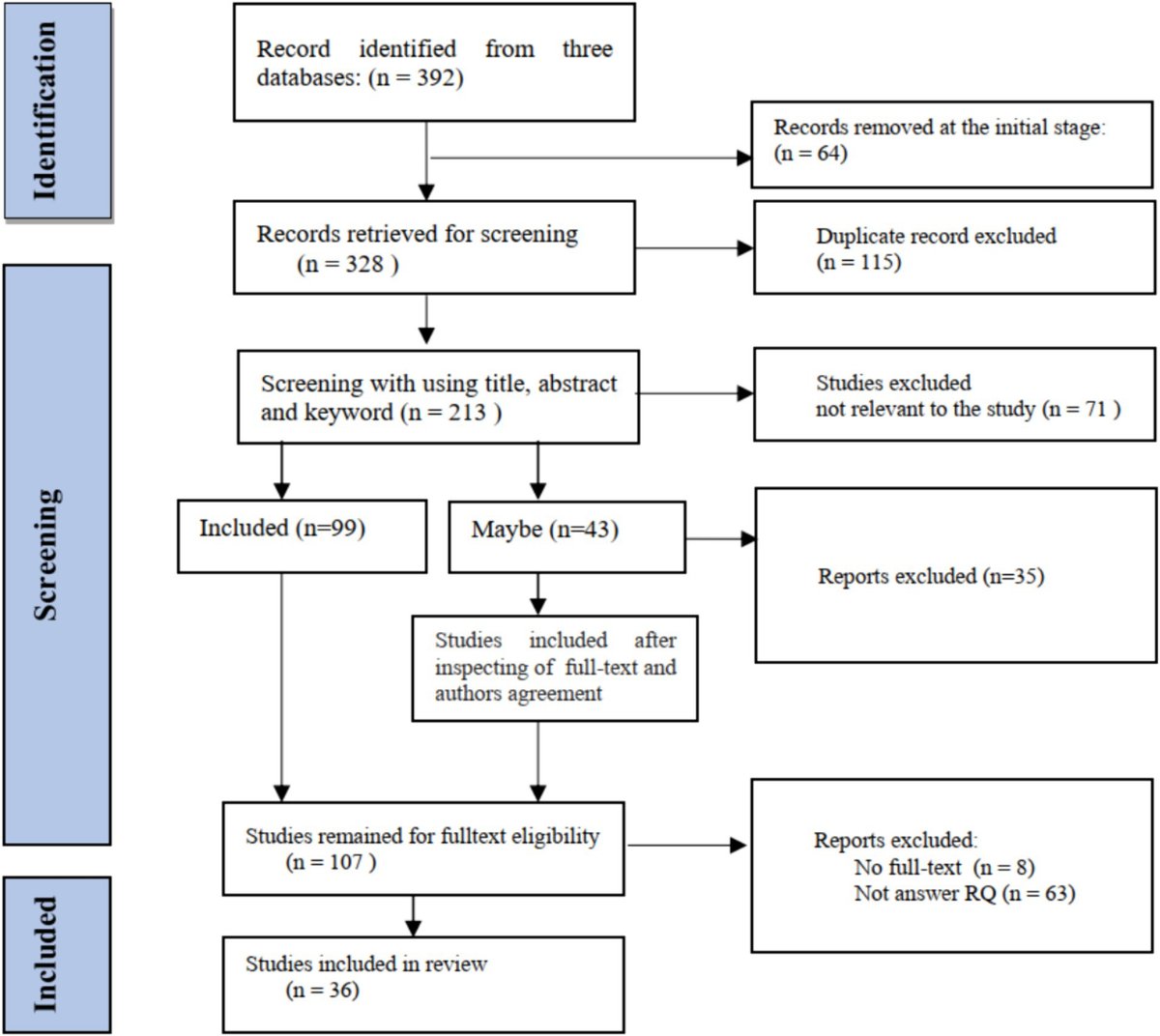 FitsumComputer's tweet card. In an era of rapid evolution in educational technologies, Virtual Labs (V-Labs) have emerged as a promising solution, fundamentally altering how learners eng...