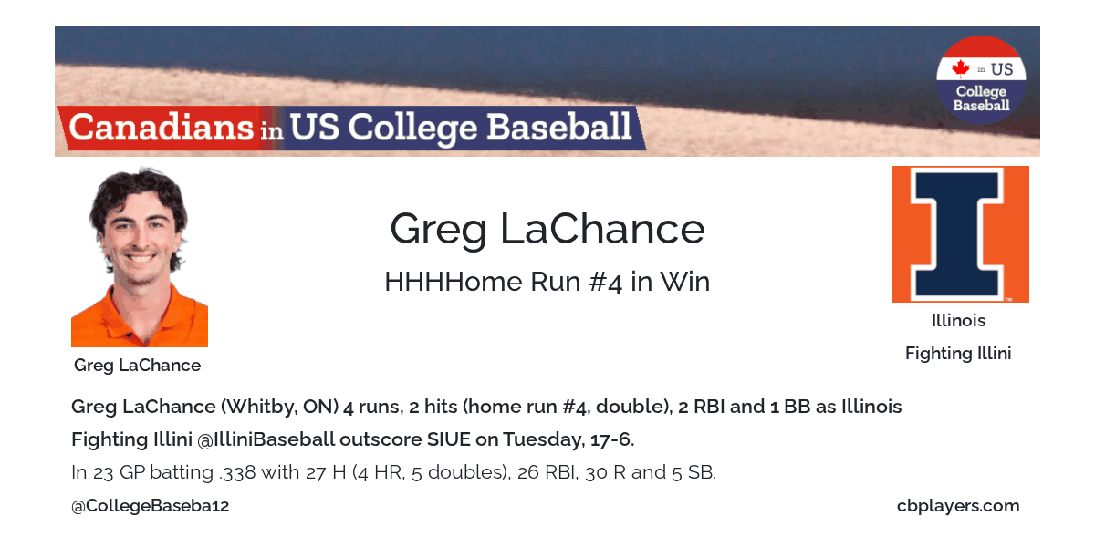 CollegeBaseba12's tweet card. Players' baseball card with bio, news, stats, and more