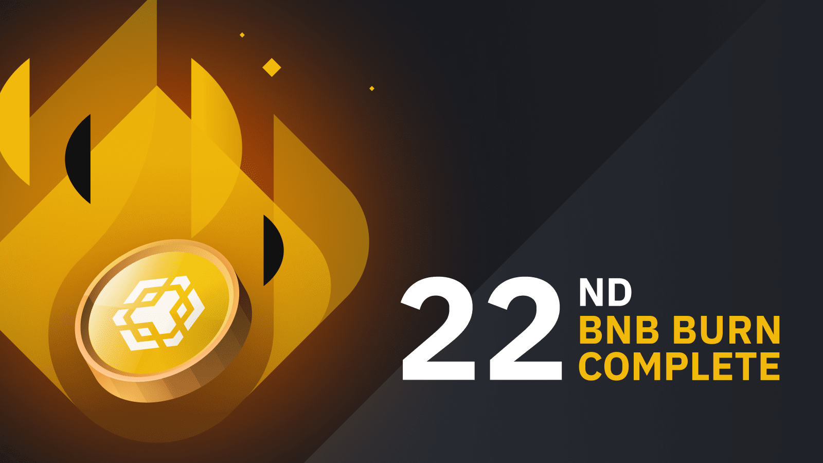binance's tweet card. BNB Chain has completed its 22nd BNB burn and first quarterly burn of 2023. The burn includes the Auto-Burn as well as the Pioneer Burn Program.