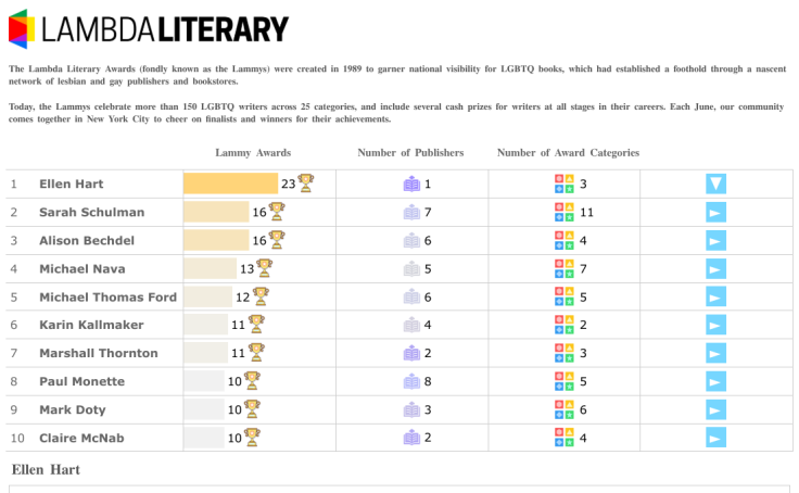 ehnehyah's tweet card. Back2VizBasics - Week 10 #Back2VizBasics