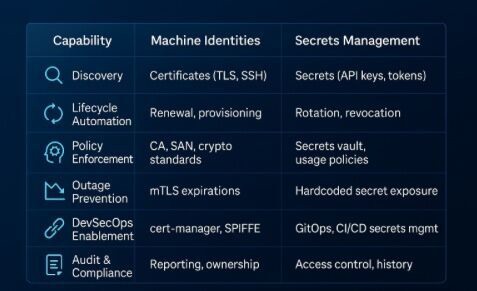 Qzgar's tweet card. 🔐 Machine identities and secrets share the same goal: secure, automated trust. | Juergen Schopper