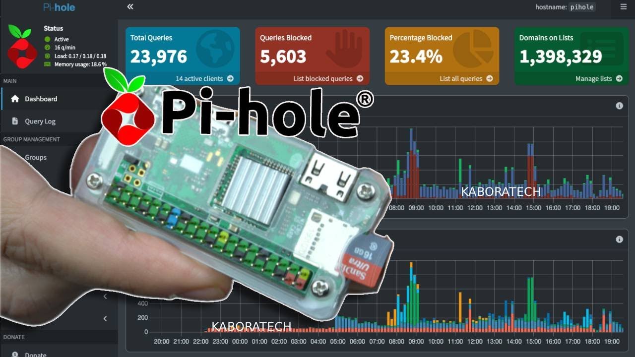 kaboratech's tweet card. How to Install Pi-hole on Pi Zero W (Easiest Method)