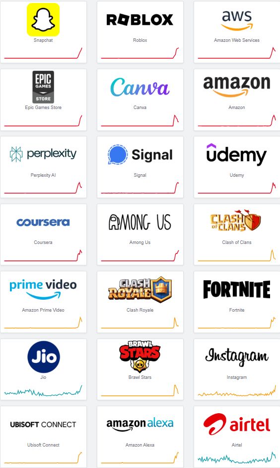 MohdImranAnsari's tweet card. 🚨 Major AWS Outage Today: A Wake-Up Call on Cloud Dependency As of October 20, 2025, a major Amazon Web Services (AWS) outage has disrupted several popular platforms across North America — from...