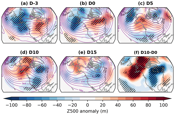 systemrename's tweet card. Abstract. The Arctic stratospheric polar vortex is an important driver of mid-latitude winter cold spells. One proposed coupling mechanism between the stratospheric polar vortex and the troposphere...
