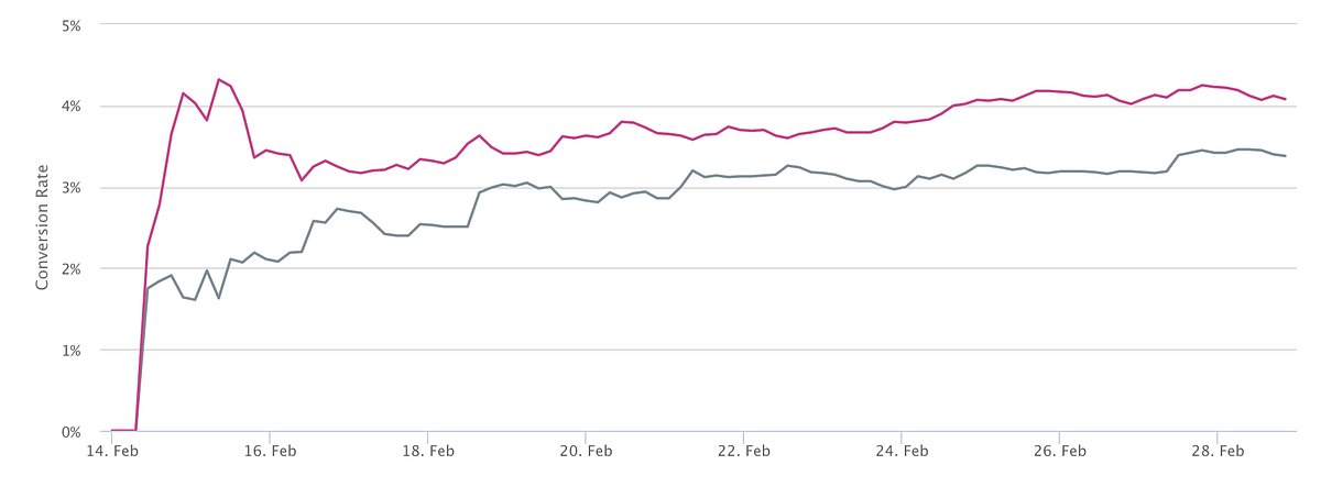 TKWWTech's tweet card. “Delight your customers” …