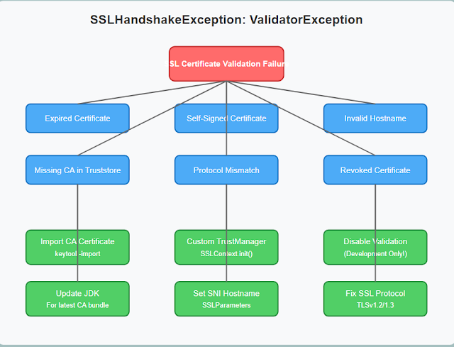 javinpaul's tweet card. A blog about Java, Programming, Algorithms, Data Structure, SQL, Linux, Database, Interview questions, and my personal experience.