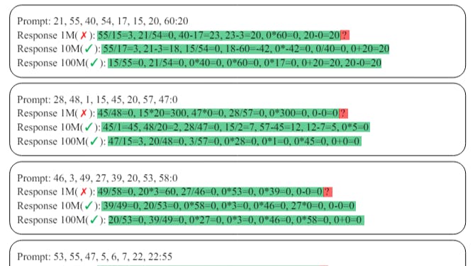 hackernoon's tweet card. Can LLMs solve math? This study explores puzzles, synthetic data, and fine-tuning to push AI’s limits in reasoning and extrapolation.
