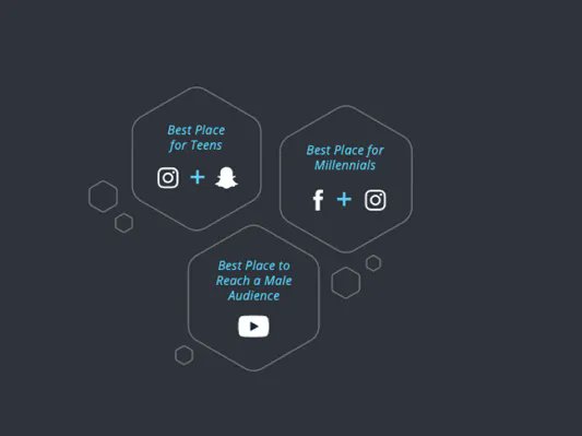 Cascade_PR's tweet card. Which social networks work best for your industry? Check out this guide.