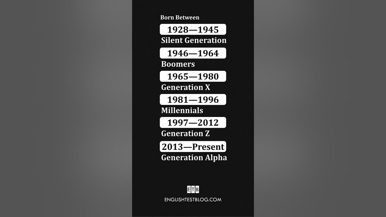 EnglishTestBlog's tweet card. Which Generation Are You In?