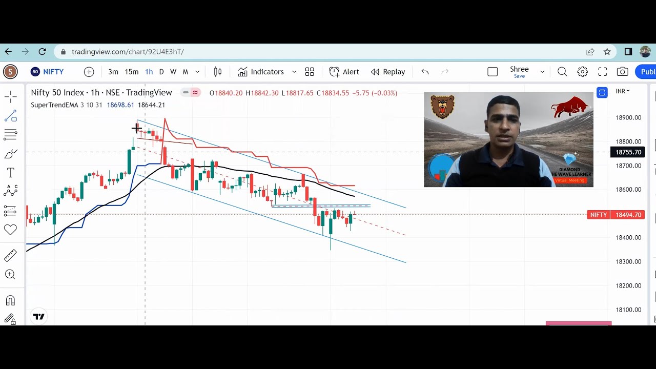 HeeraLalGSharma's tweet card. #Trend Trading System, With Help of High EMA..#Amazing Results...