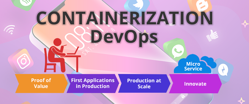 pro_devops's tweet card. Containerization refers to the process of creating packages that consist of software codes and dependencies such as frameworks, libraries, and configuration files required for any application to run...