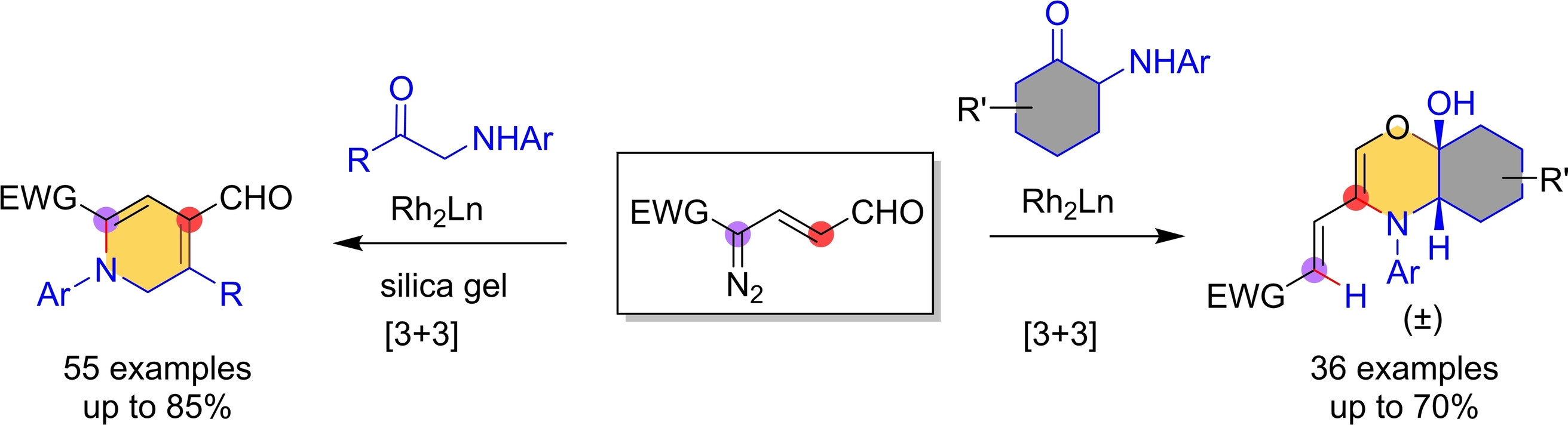 ChemEurJ's tweet card. Chemodivergent [3+3] annulations: The reactivity of Rh-enalcarbenoid has been switched from carbenoid to vinylogous NH-insertion by altering acyclic to cyclic α-amino ketones to deliver functionali...
