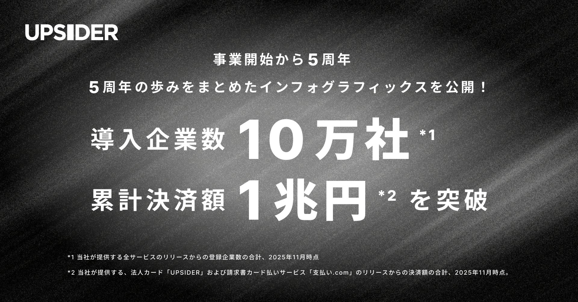 takinarisa's tweet card. 株式会社UPSIDERのプレスリリース（2025年11月18日 11時00分）UPSIDER、事業開始から5周年。導入企業数10万社、累計決済額1兆円を突破